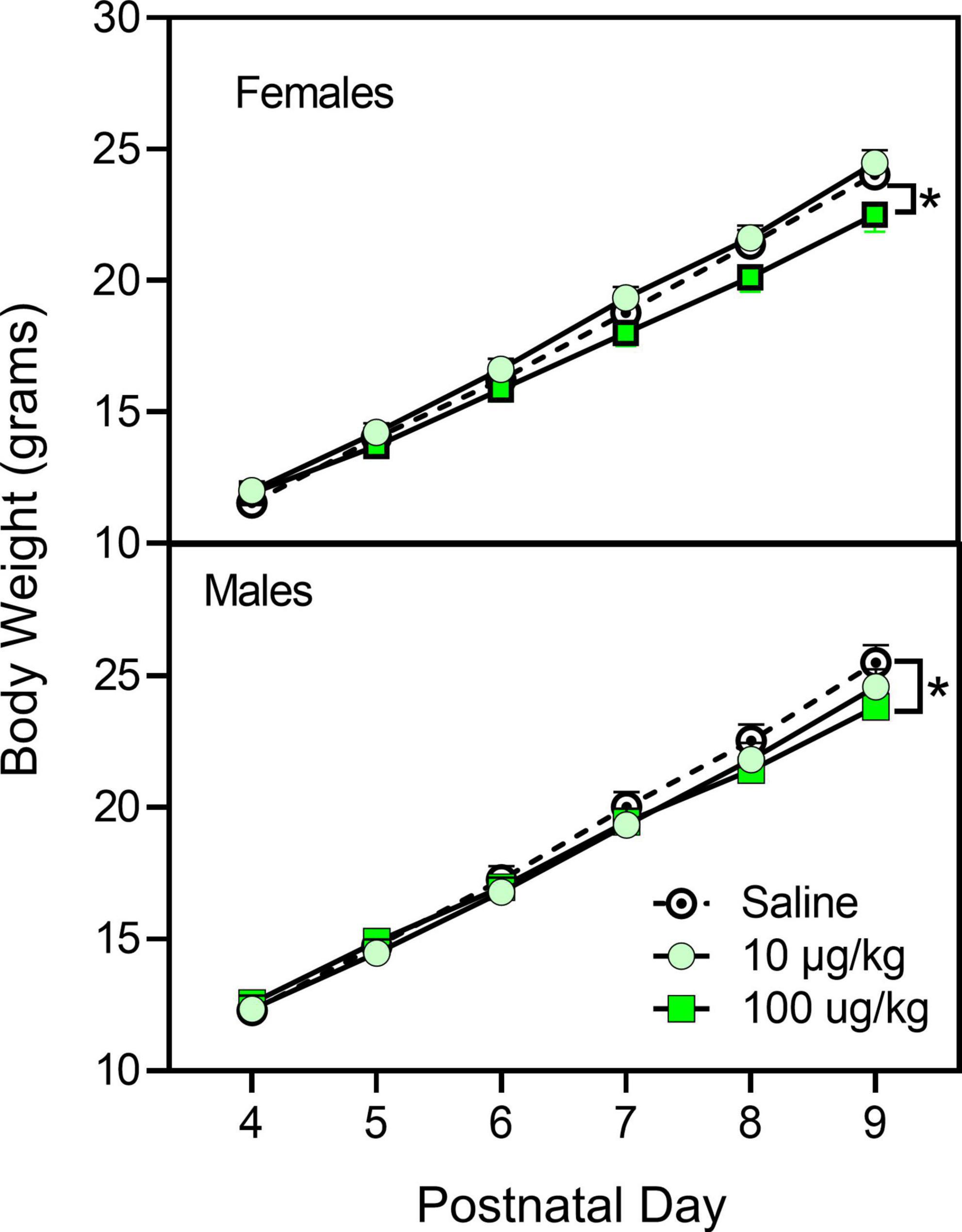 Effects of neonatal fentanyl on late adolescent opioid-mediated behavior